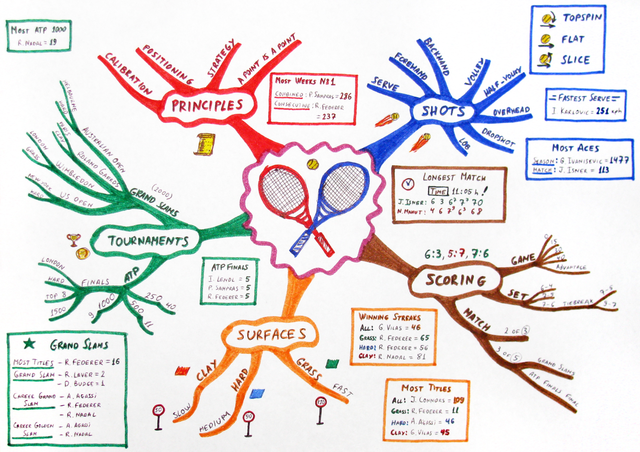 Mind Map