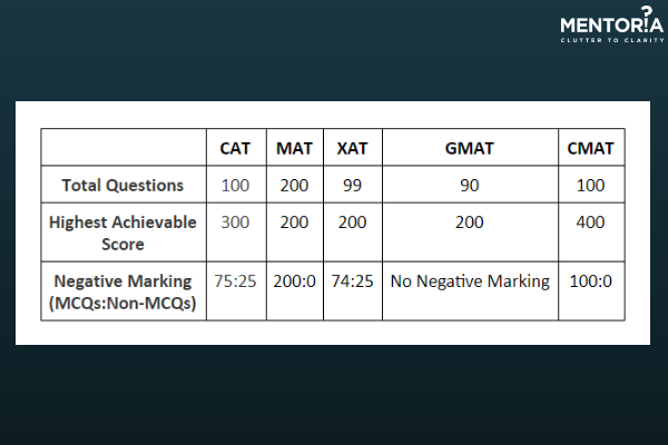 entrance exam data