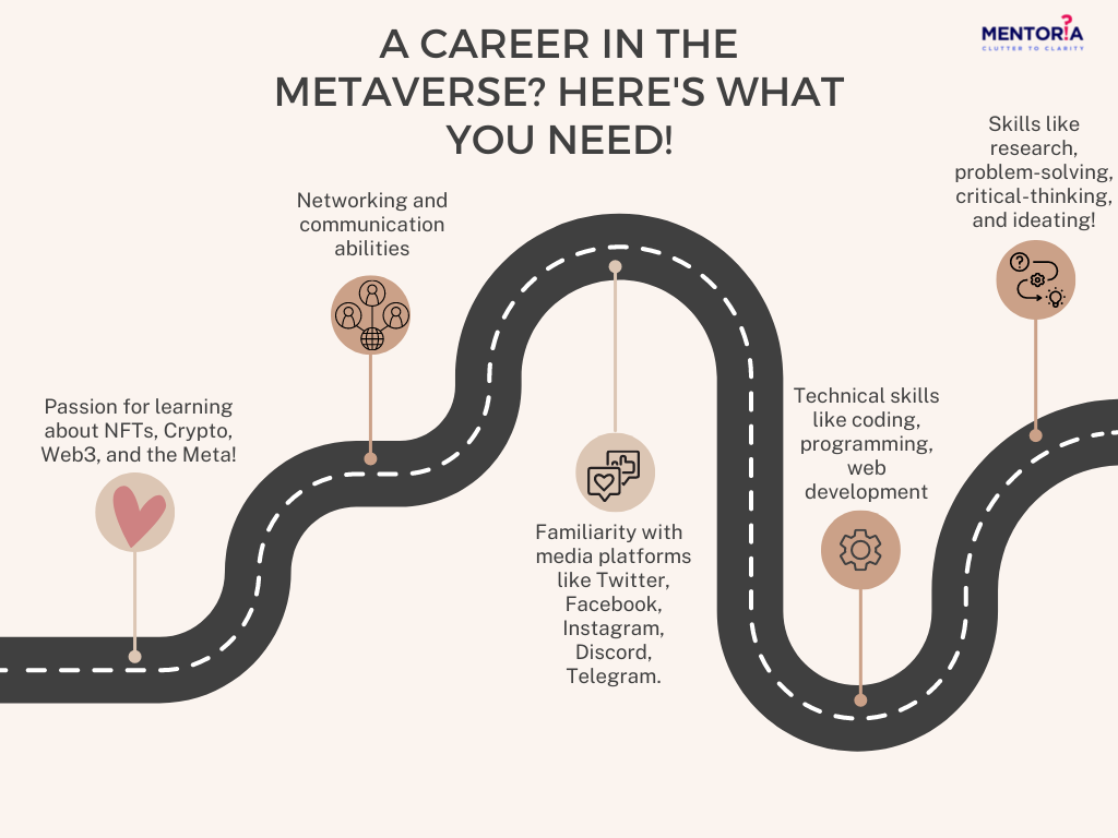 skills needed for a Metaverse career