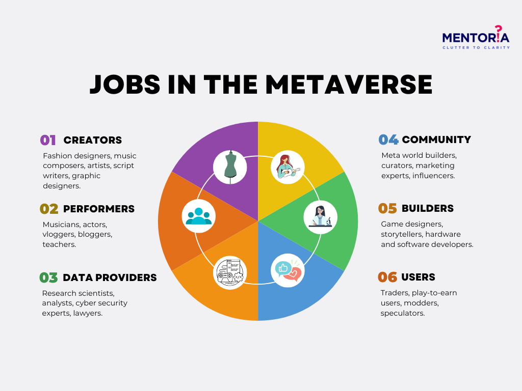 How to Prepare for Job Opportunities at Meta and the Metaverse?