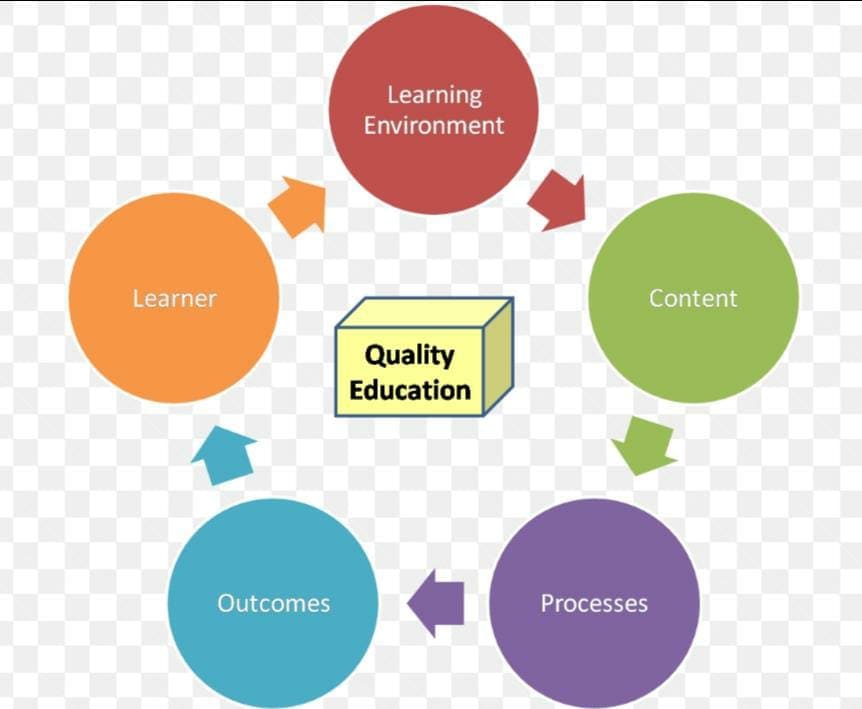 define quality in education
