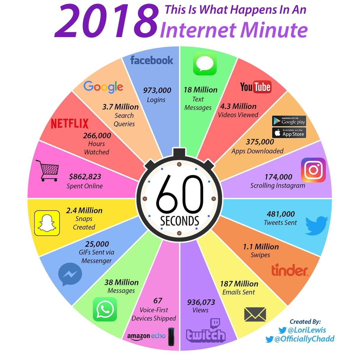 60 seconds wheel