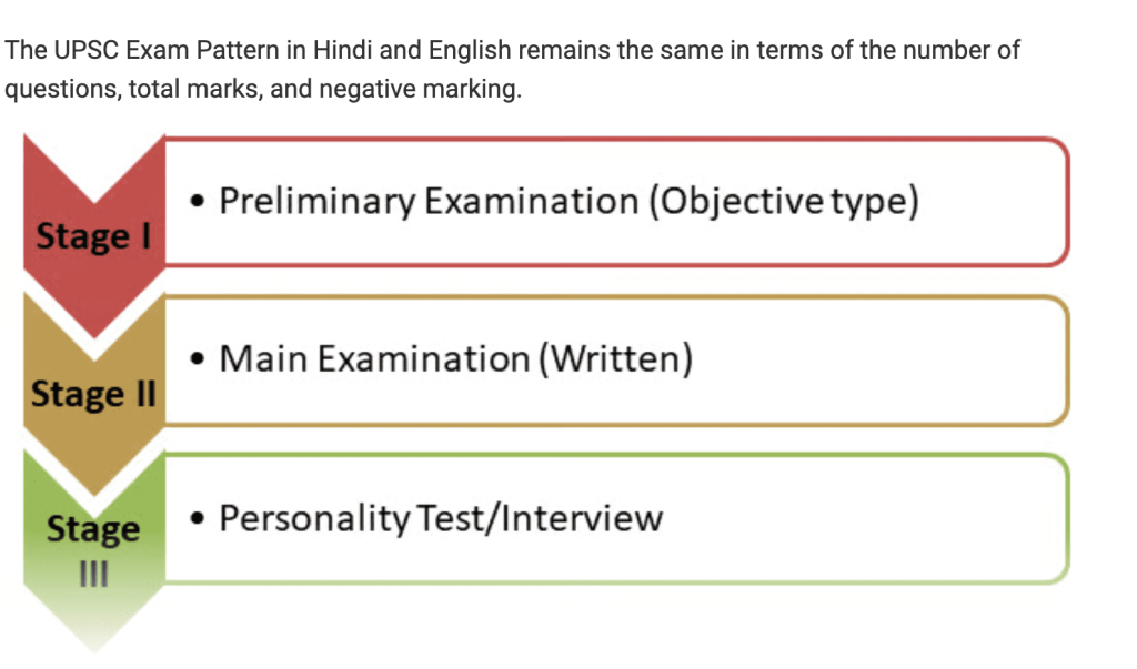 upsc stages