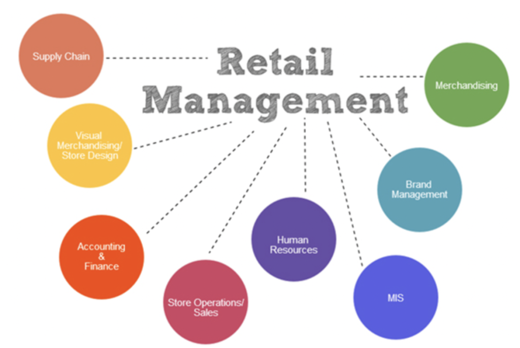 retail management scope