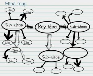 mind mapping