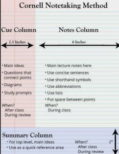 cornell method of note taking