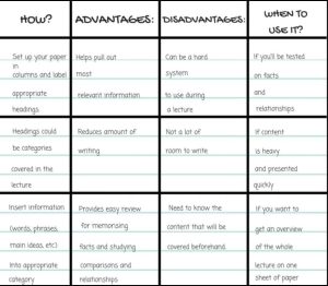 charting method