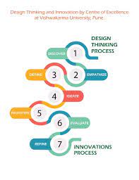 5 stages of design thinking