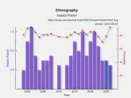 ethnography