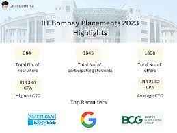 IIT Bombay Placements